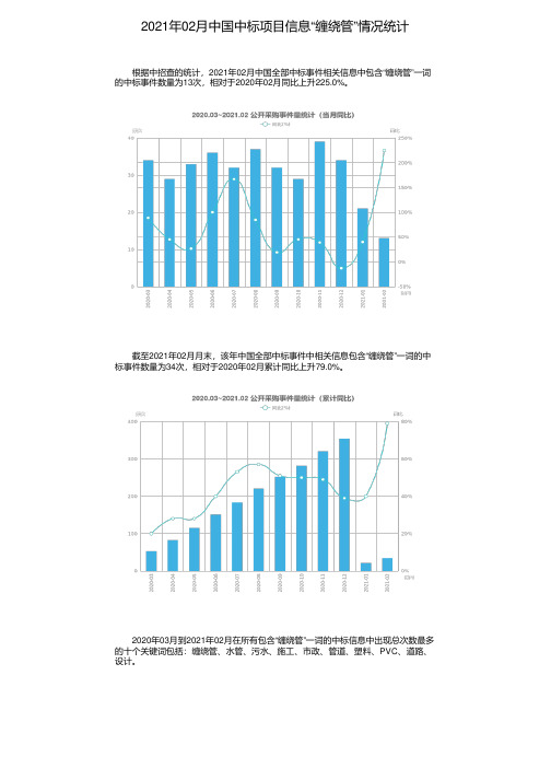 2021年02月中国中标项目信息“缠绕管”情况统计