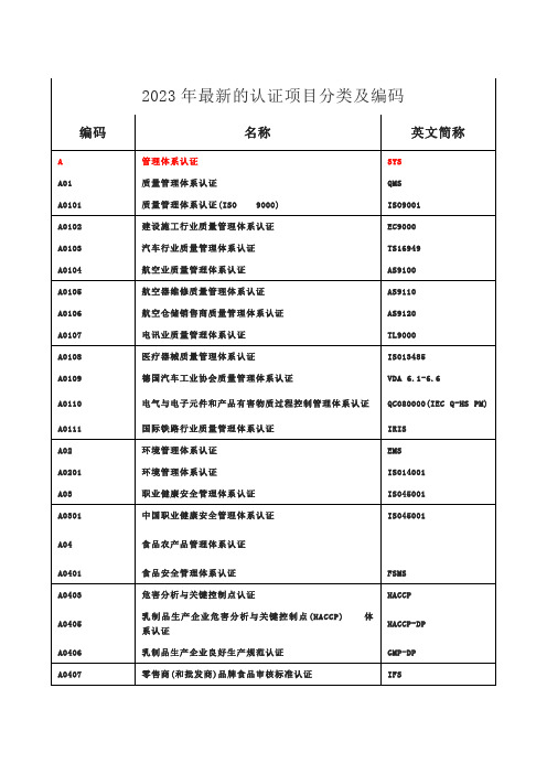 2023年最新的认证项目分类及编码