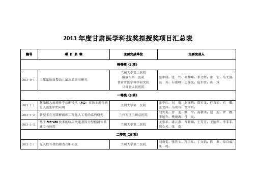 2013年度甘肃医学科技奖拟授奖项目汇总表