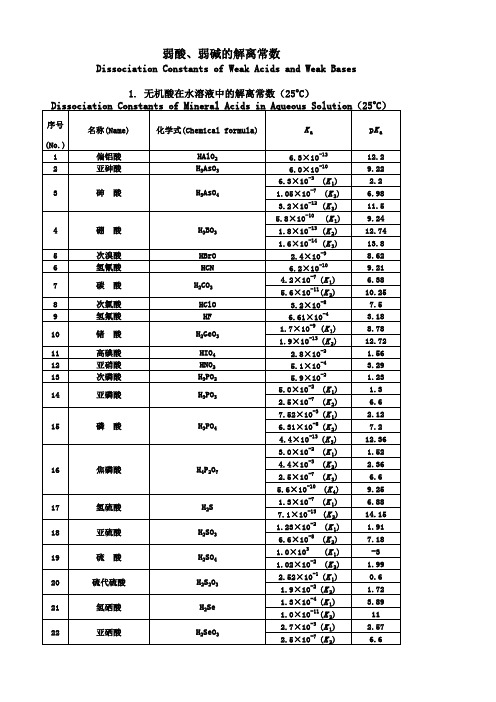 弱酸、弱碱的解离常数表