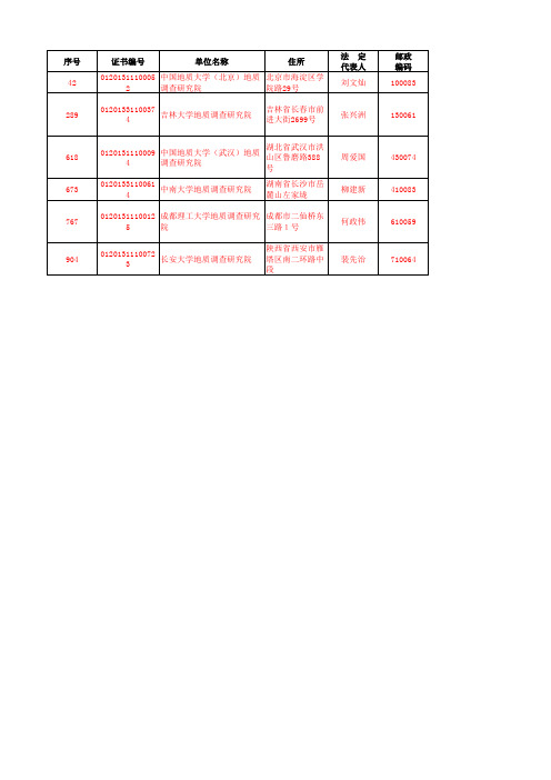 全国地勘单位甲级资质介绍