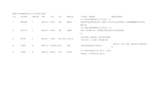 2019年公开招聘事业单位工作人员岗位计划表 .doc