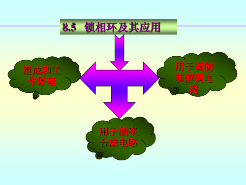 8.5锁相环及其应用