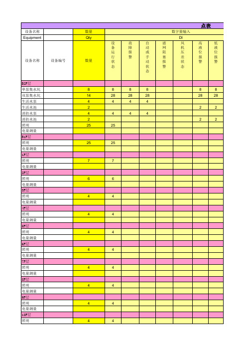 智能化系统点表