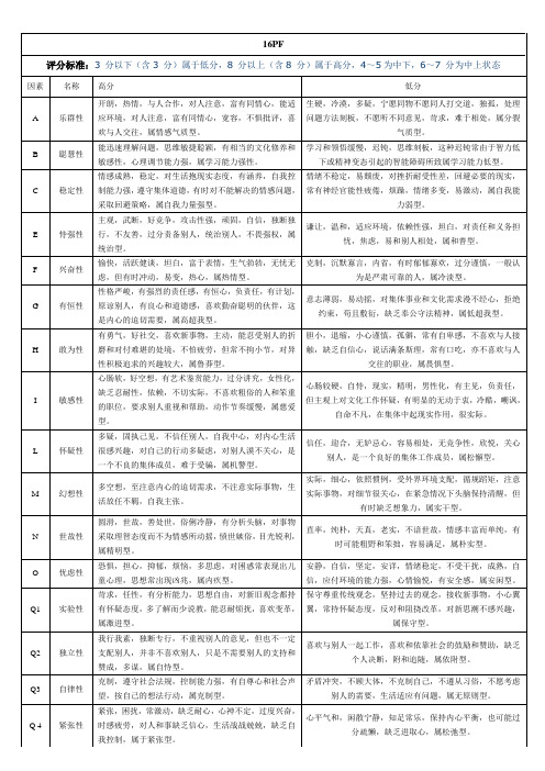 卡特尔十六种人格因素得分说明