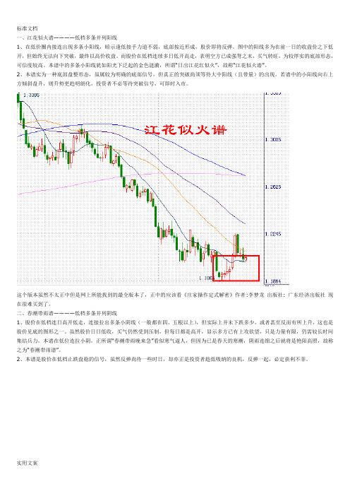 K线组合108式现用图解