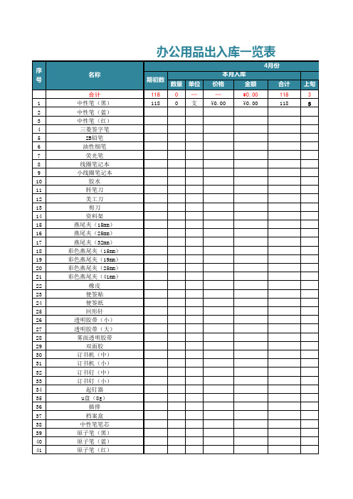 办公用品出入库统计表