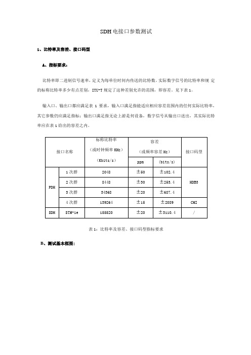 SDH电接口参数测试全解