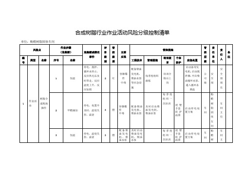 合成树脂行业作业活动风险分级控制清单