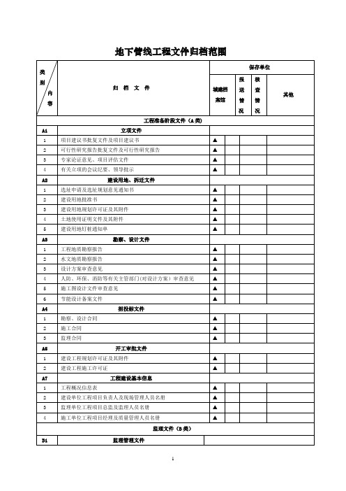 地下管线工程文件归档范围(50328-2014)