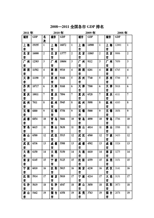 2008-2011年全国各市GDP排名