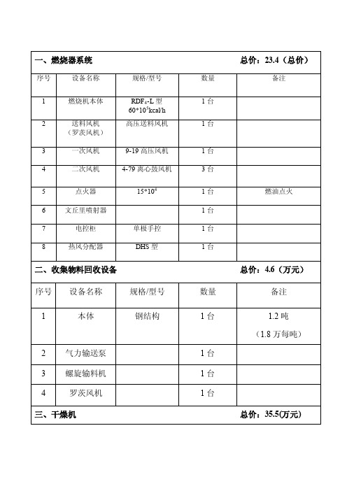 燃烧器配置清单