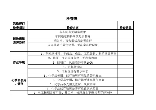 化工车间安全检查表