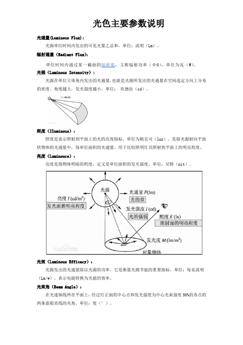 光色基本参数