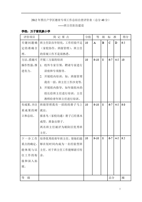 德育工作自评表