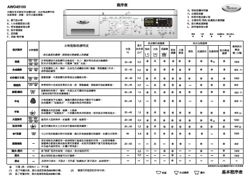 Whirlpool AWO45100 洗衣机 说明书