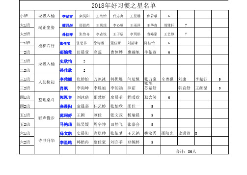 2018年好习惯之星名单