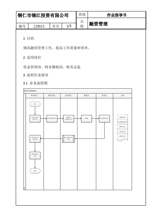 融资管理流程财务标准化作业指导书