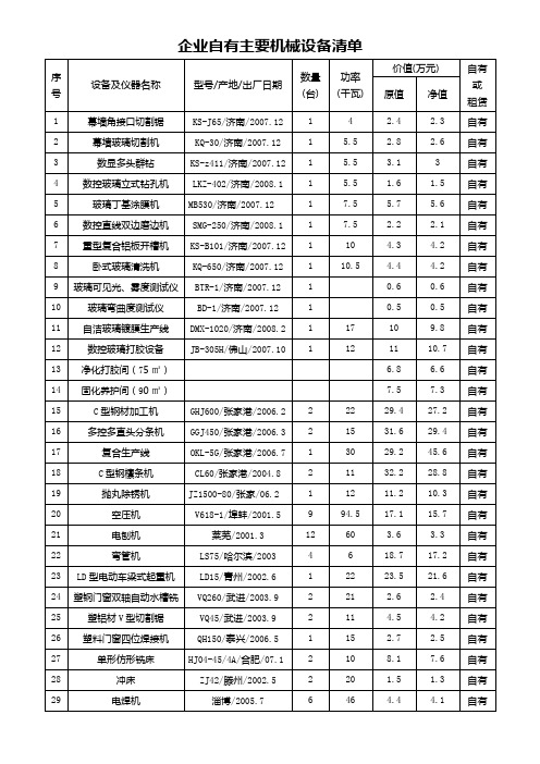 建筑装饰企业自有主要机械设备清单