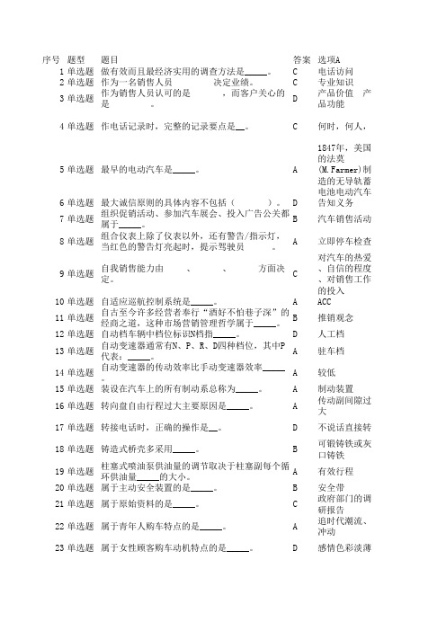 汽车营销技能比赛_500题选拔试题