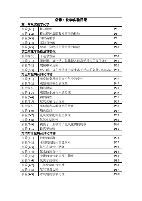 必修1化学实验目录、通知单