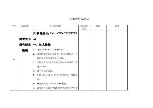 技术规格偏离表