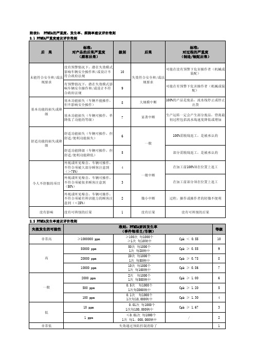 MK_SOD 建议评价准则 第四版