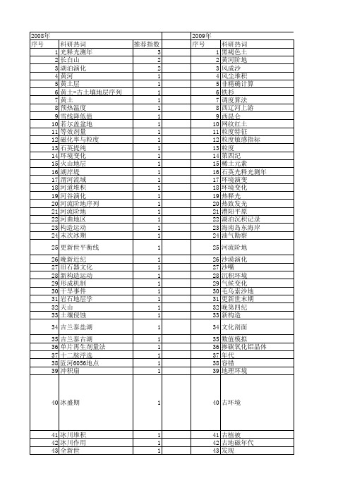 【国家自然科学基金】_osl_基金支持热词逐年推荐_【万方软件创新助手】_20140801