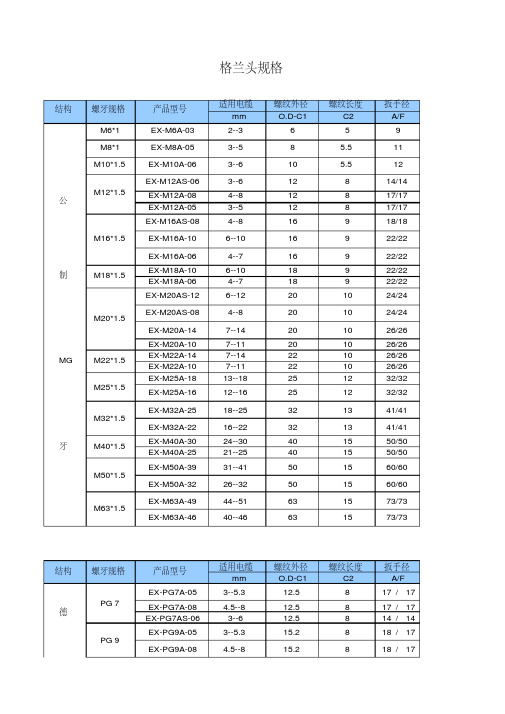 格兰头规格标准汇总