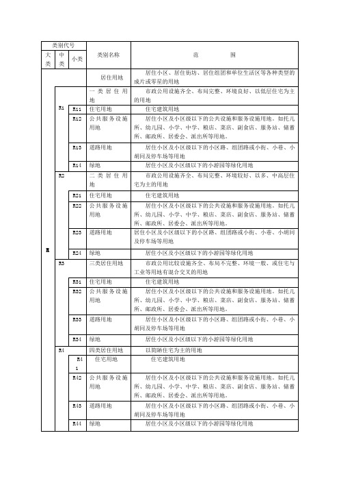 城市规划用地分类和代码一览表