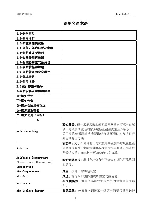 锅炉名词术语词汇表(中英文)