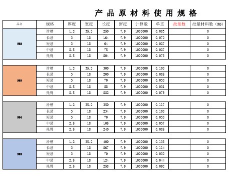 原材料及铆钉安全库存表