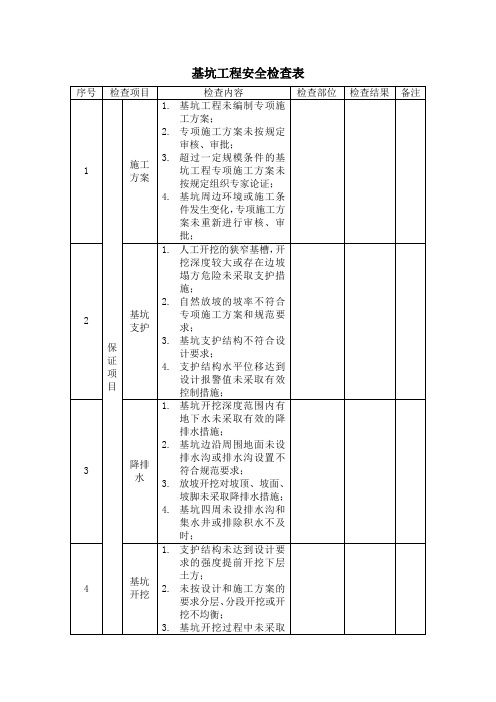 基坑工程安全检查表