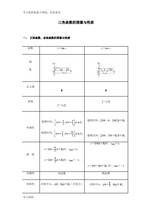 最全三角函数的图像与性质知识点总结