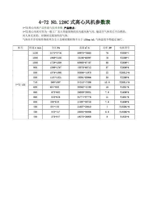 4-72 NO.12#C式离心风机参数表