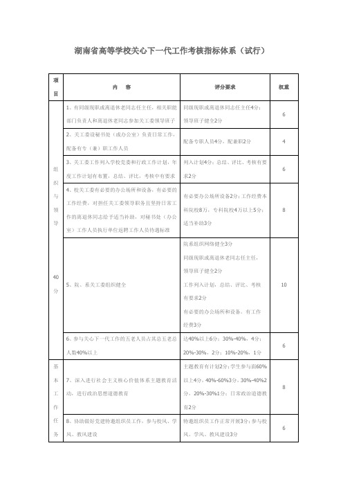 关心下一代工作委员会工作考评自评表