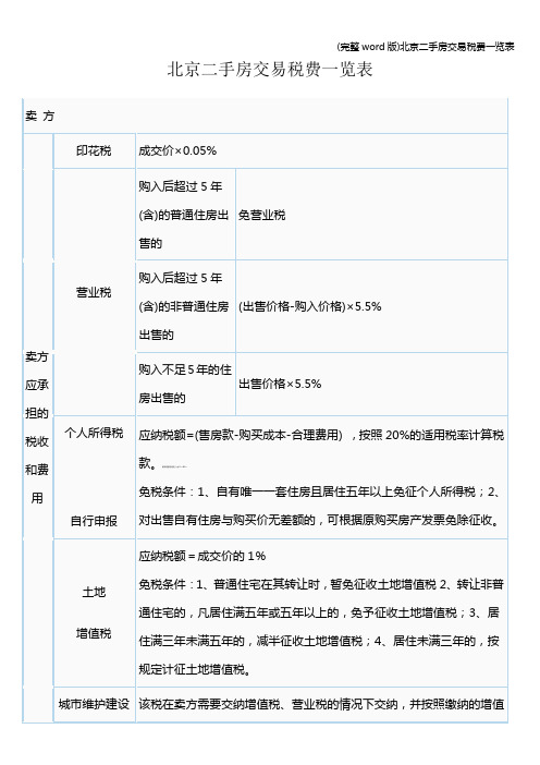 (完整word版)北京二手房交易税费一览表