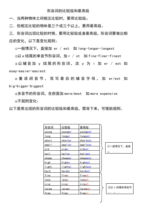 比较级和最高级单词汇总