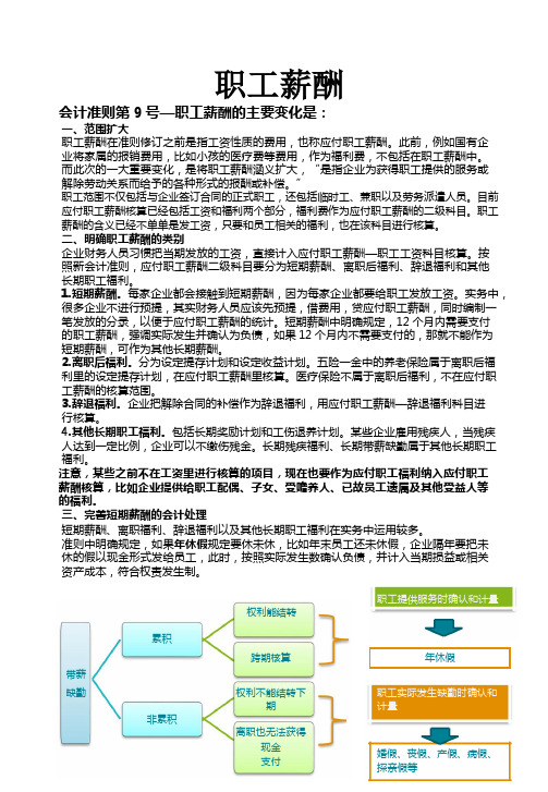 职工薪酬准则解析