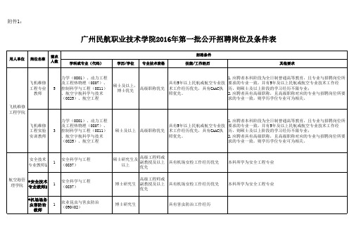 2016年第一批公开招聘岗位及条件表