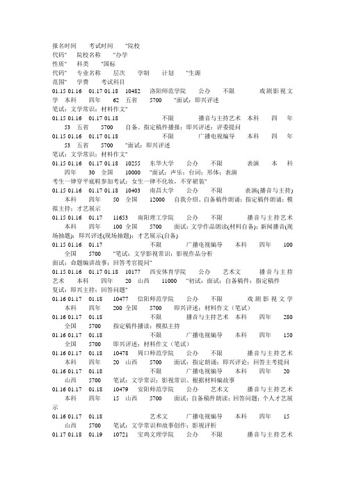 2011年山西艺术类播音主持校考信息