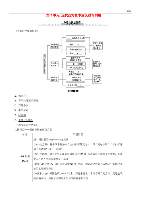 2020高中历史 第7单元 近代西方资本主义政治制度单元小结与测评同步学案 新人教版必修1