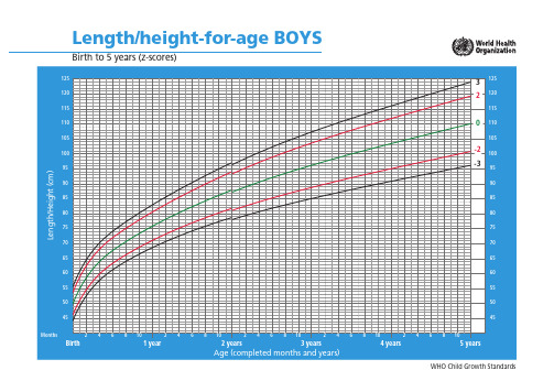 宝宝成长指标曲线图高清 世卫组织数据 