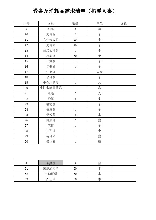 设备及消耗品需求清单