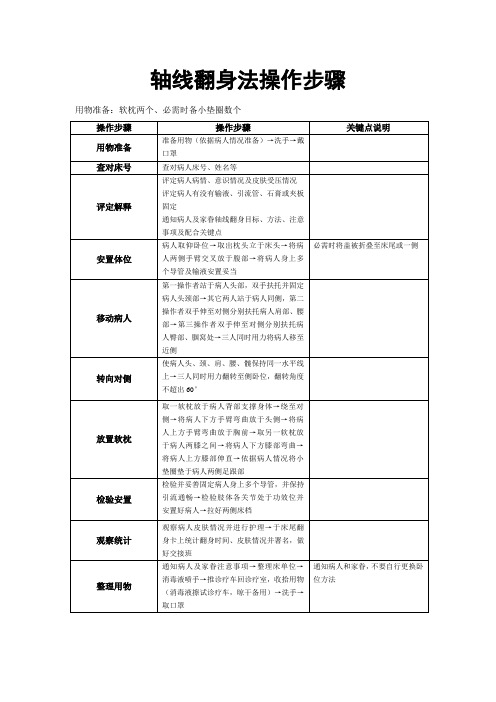 轴线翻身法操作流程