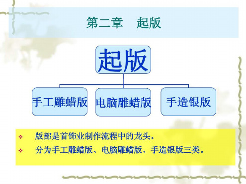 首饰制作工艺第二章起版-2022年学习资料