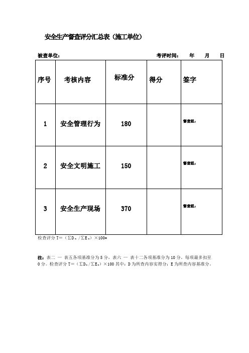 安全生产督查评分汇总表