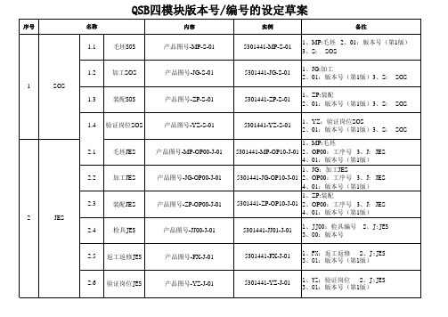 副本副本QSB的SOS JES 防错、变更及风险降低的版本号 编号草案