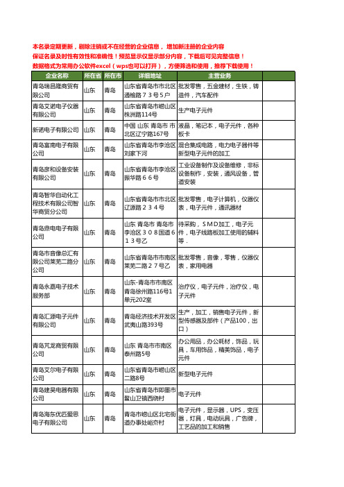 新版山东省青岛电子元件工商企业公司商家名录名单联系方式大全293家