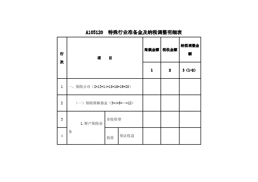 《特殊行业准备金及纳税调整明细表》(A105120)